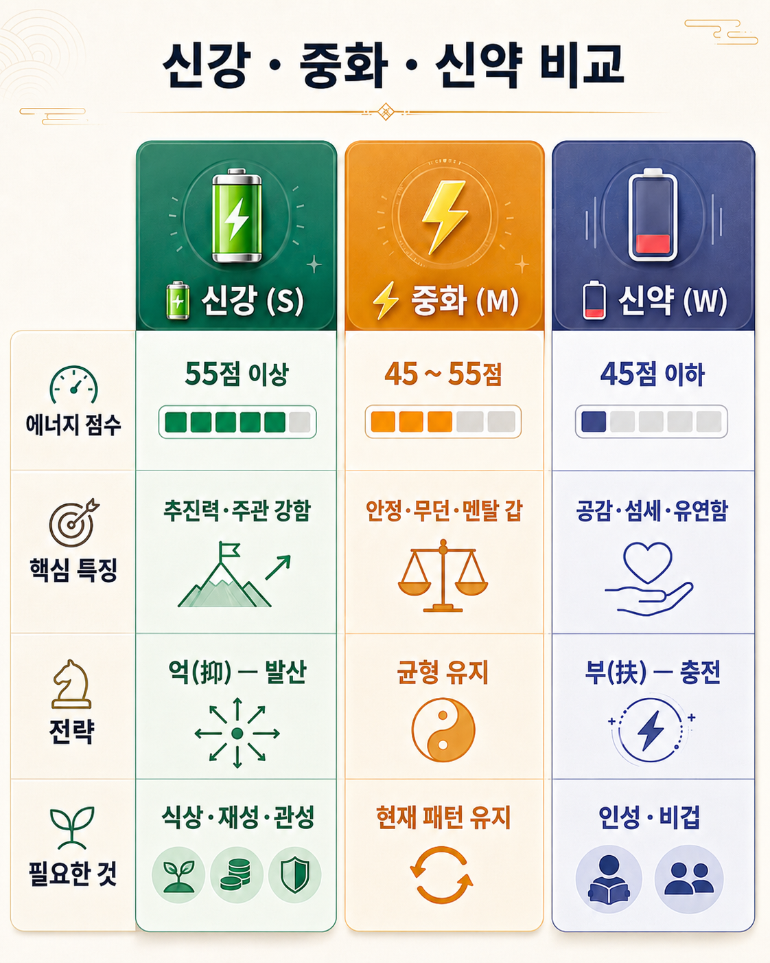 신강신약.png